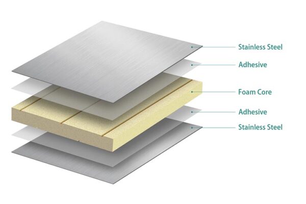 Sandwich-Panel-Structure